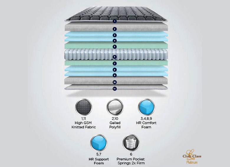 Springfit Mattress